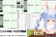 有名VTuberたちの有馬記念での収支
