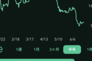 株とビットコインで含み損300万円ワイ､最近なんか心臓が苦しい