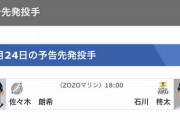 ロッテ、明日の予告先発はオールスター登板から中4日の佐々木朗希！