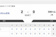 【2軍オイシックスvs.日本ハム】0-2で負け