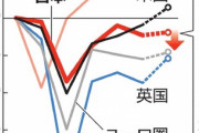 GDPまーたマイナス。主要国で日本だけ