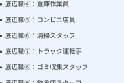 【画像】世間一般が考える「底辺職ランキング」ｗｗｗｗｗｗｗ