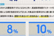 【悲報】今日から始まった軽減税率、複雑すぎる・・・