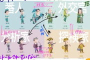 【画像】MBTI性格診断の『早見表』が作成される