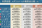 日本のオリンピックの報奨金。金500万、銀200万、銅100万