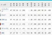 【パスレ】鷹[10g]鴎=公=鷲===-檻[13.5g]猫【7/21】