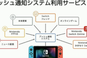 「1億台の常時接続」を実現せよ！ Nintendo Switchのプッシュ通知システム全面刷新の裏側