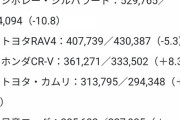 アメリカ人「体大きいし道も広いからデカい車乗ります」 ←分かる
