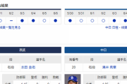 【ドラゴンズ実況】 6/7 中日vs西武（ベルーナ）18:00開始　先発:涌井【中継：三重TV　フジTWO DAZN他】