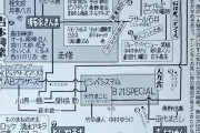 【画像】これが30年前のお笑い界の勢力図という事実