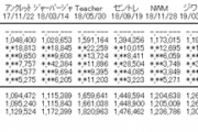 【速報】「失恋、ありがとう」2日目売上5,573枚