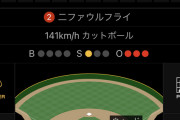 ワイ「大谷8打点！？きっと勝ったんやろなぁ！」ｽﾎﾟﾅﾋﾞﾋﾗｷｰ