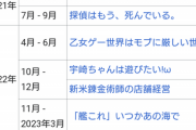 【悲報】「艦これ」アニメ制作会社、1億9600万円の赤字で債務超過にｗｗｗｗｗｗ