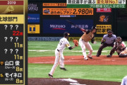 プロ野球選手100人分の1位　変化球部門2019