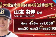 9月度MVP発表！今月もエースの山本が受賞！