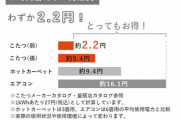冬の暖房器具はこたつよりエアコンの方が３倍掛かるってマジ？
