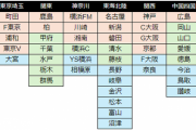 【画像】Jリーグが新大会を考えてるらしいけど、地域別にチーム分けするとこんな感じだな