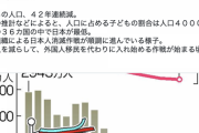 【緊急】ひろゆき「例の組織による日本人消滅作戦が順調に進んでいる」。ありがとう自民党