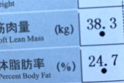 筋トレ自信ニキきて女なんやが　体組織計数値評価してくれ