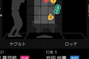 昨日の安田さんの打席結果…