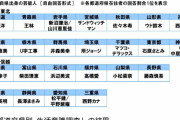 「北海道」大泉洋、「広島」綾瀬はるか、「秋田県」佐々木希…あなたの出身地の自慢の芸能人は？都道府県別4700人が回答 #芸能
