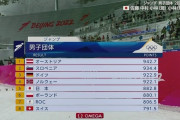 ジャンプ団体、日本5位 2大会ぶりメダルならず