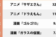 国民的作品が激突！ ずっと続いてほしい「一番好きな長寿漫画＆アニメ」ランキング