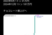 【衝撃】カカオ豆、ガチで急に値段が13倍に。板チョコ1000円くらいになるぞコレ…