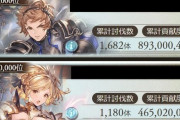 【グラブル】9月火有利本戦が終了！英雄ラインを除き前回を上回るも8万位はぎりぎり9億届かず、37万位は大幅に上昇！