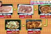 テレビ「ひどいローカルスーパーは廃棄寸前の鶏肉を総菜に回す」