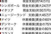 【俳優】「イタリアは30万現金支給なんてありません。ガセネタを拡散しないで」イタリア在留邦人が宍戸開さんのツイートを否定