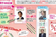 ツイッターで芸能人などに拡散されまくった検察法改正相関図　デマ元主がアカウントを消して逃走　追え