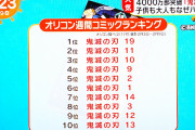 めざましテレビ「先週はコミックランキングは鬼滅の刃が1から5位でしたが」