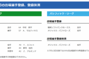 【7/3公示】中日・アルモンテと郡司、広島・スコットらが抹消　中日Ａ・マルティネス、ソフトバンク・古谷らが一軍登録