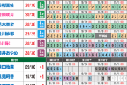 【乃木坂46】33rdミーグリ、15次結果知りたいやついる？