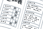 昔の学校「成績順に評定を1～5つけるぞ」　今の学校「その子の頑張り次第で5になるぞ」