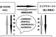 QBハウス「社員が社員を雇用」する形態で、有給･社保無しであることが判明