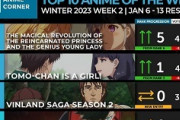 【数字で見る海外人気アニメ】2023年冬アニメの海外スコアランキング第2週 「今シーズンは抜けてるアニメが何もない・・・」