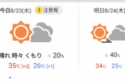 【悲報】札幌、最高気温35℃