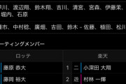 【悲報】ロッテ、この時期の練習試合でおっさんを使いまくって勝つ