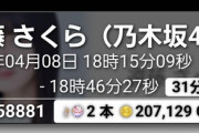 【乃木坂46】遠藤さくらの『のぎおび』が58,800人超えで今年最高を記録