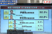 韓国人「これからの時代は、反中を掲げる大統領に投票すべきです」