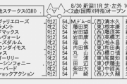 【枠順確定】8/30(日)第40回 新潟2歳ステークス(GⅢ) Part1
