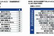 オリックスのリーグ優勝、今年世の中の出来事でうれしかったことの5位にランクインするwwwwwwwwwwwwww