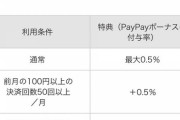 【悲報】PayPayさん、覇権を取ったので4月から還元率0.5％に