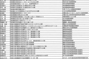 colaboを批判していたアカウントが仁藤夢乃から訴えられる　弁護士の数１０１名！！！  [9/10]