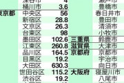 令和3年に朝鮮学校への補助金を支出した自治体