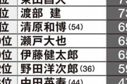 【悲報】スポンサー企業が使いたくない芸能人ランキングンｗｗｗｗｗｗｗｗｗｗｗ