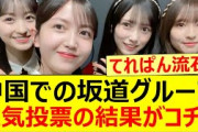 中国での坂道グループ人気投票の結果がコチラ!!【乃木坂46・櫻坂46・日向坂46】