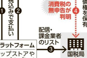 【悲報】クソ広告で有名な「マフィアシティ」運営会社、税金を払ってなかった